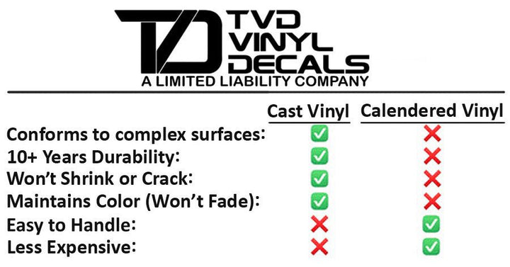 Premium Cast Vinyl Decal Letter Inlays for 2022-2025 Tundra with Raised Tailgate Letters